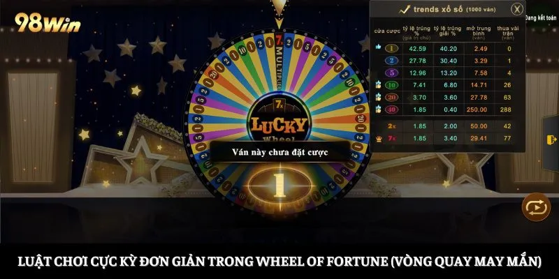 Luật chơi cực kỳ đơn giản trong Wheel of Fortune (Vòng Quay May Mắn)